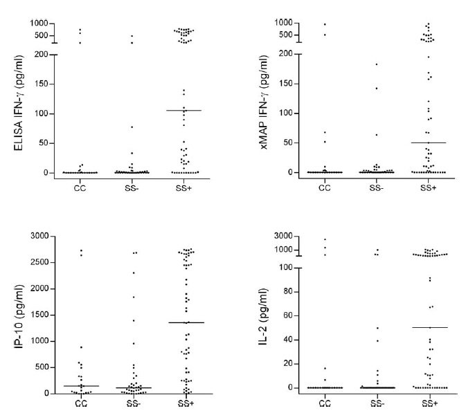Melhorando os Ensaios de Células T para o Diagnóstico de Infecção Latente por Tuberculose
