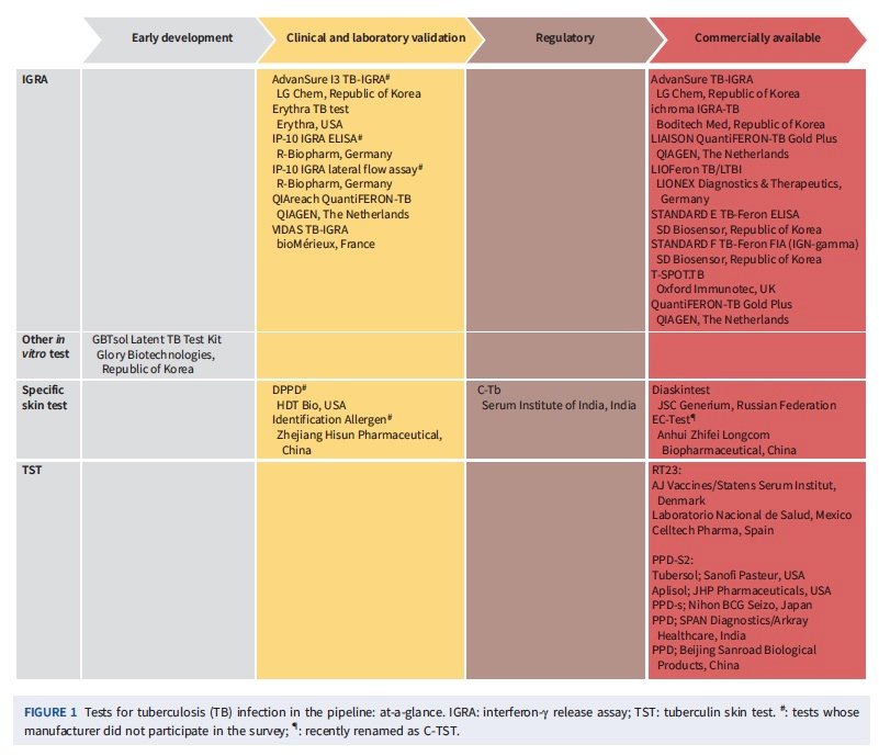 Testes-para-infeccao-por-tuberculose-analise-de-panorama-.jpg 